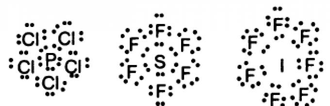 Ковалентная связь молекулы фтора. Ковалентная связь фтора 2. Химическая связь в молекуле фтора. 4 Молекулы фтора.