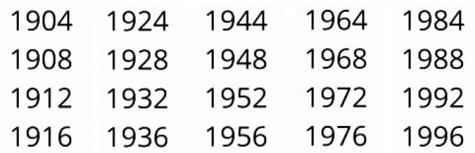 13 високосных лет. Високосный год. Календарь високосных годов. Високосные годы 20 века. Таблица високосных годов.