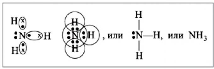 Схема образования молекул nh3. Схема образования молекулы аммиака nh3. Схема образования связи nh3. Схема образования связи в молекуле аммиака. Ковалентная связь nh3 схема.