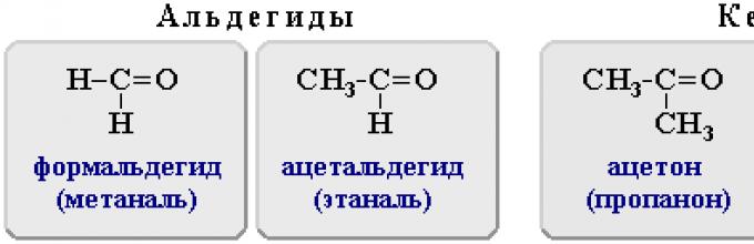 Кетоны номенклатура и изомерия. Альдегиды название вещества. Непредельные альдегиды общая формула. Альдегиды Гомологический ряд химия. Альдегиды примеры.