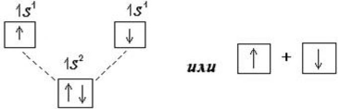 Метод валентных связей HCL. Схематически изобразите связь cl2. Изобразите связь at2. Водородная связь HCL. Определите связь hcl