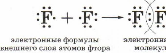 Составьте электронную формулу фтора. Электронная формула молекулы фтора. Электронная формула фтора 2. Схема образование молекул фтора f+f. Схема образования молекулы фтора.