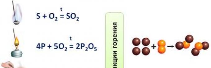 2mg o2 2mgo q реакция. Горение железа в хлоре реакция. Реакция горения железа. Реакция горения MG+o2.
